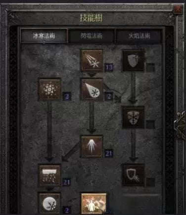 暗黑破坏神2法师职业属性点加点指南与策略