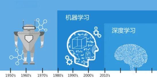 一文读懂：机器学习与深度学习的联系与区别