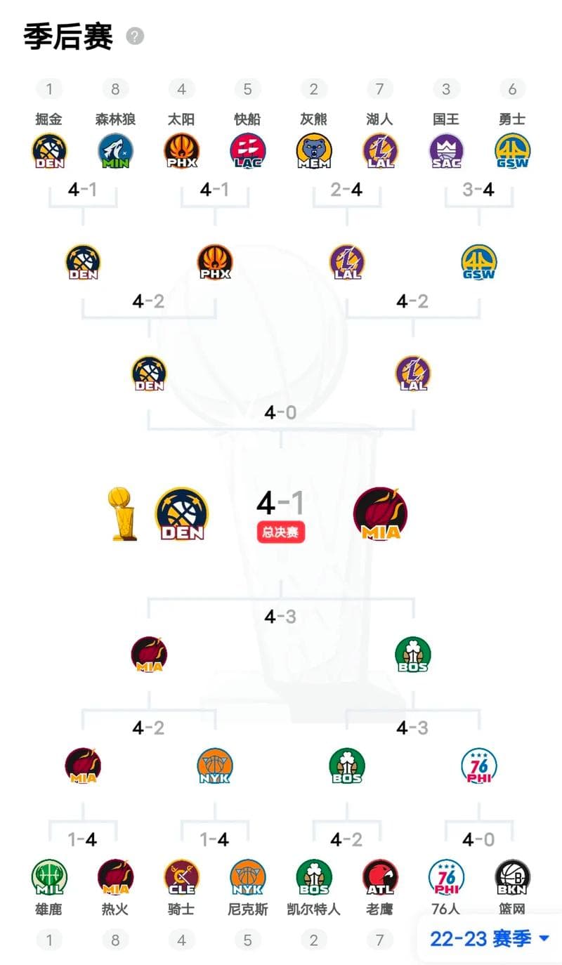 NBA季后赛赛制大揭秘：常规赛到总决赛全解析