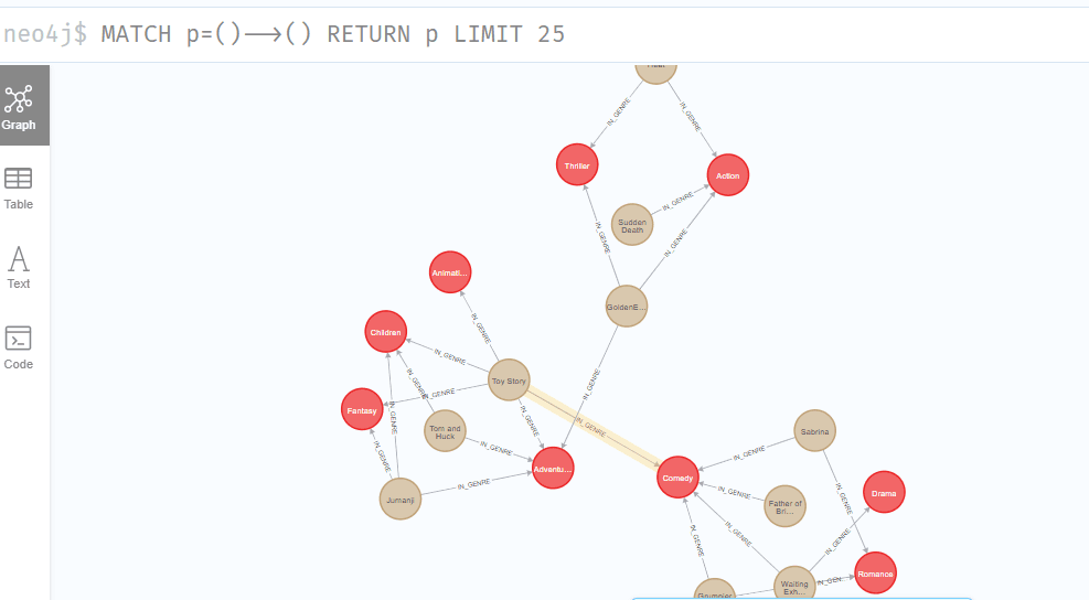 一文速学Neo4j：知识图谱从零开始构建实战