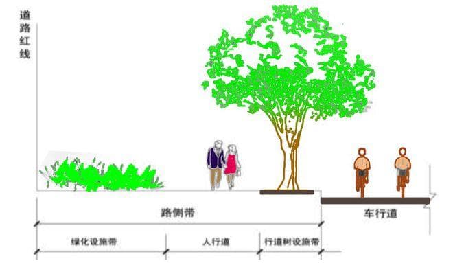 路口路段优化提升改造步行式街区的探索与实践