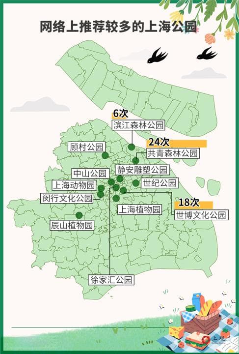 人气最高的公园在这个区！上海年轻人喜欢逛什么样的公园
