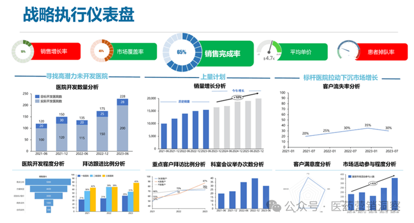 医药行业的27大绩效指标