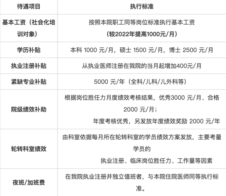 一27岁规培生在医院自杀，规培到底什么样？