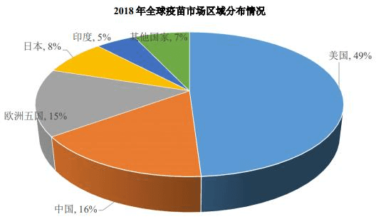 疫苗降价大潮已来，好事还是坏事？