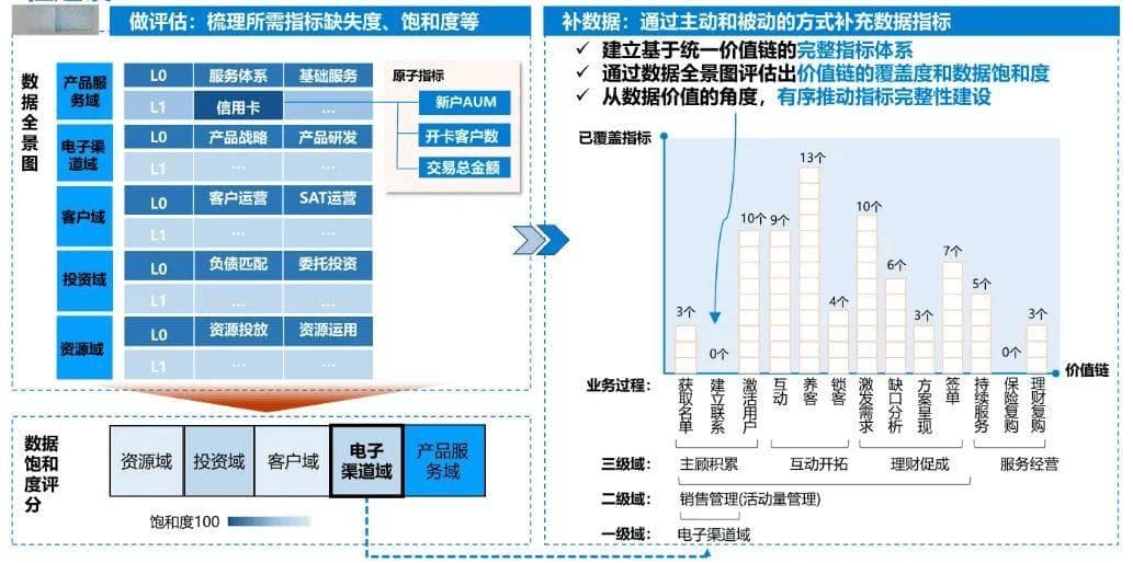 干货：字节大神详解数据指标体系搭建的3个关键步骤