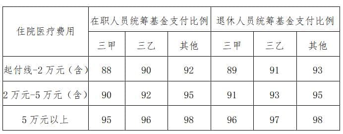 呼和浩特市城镇职工基本医疗保险政策详解