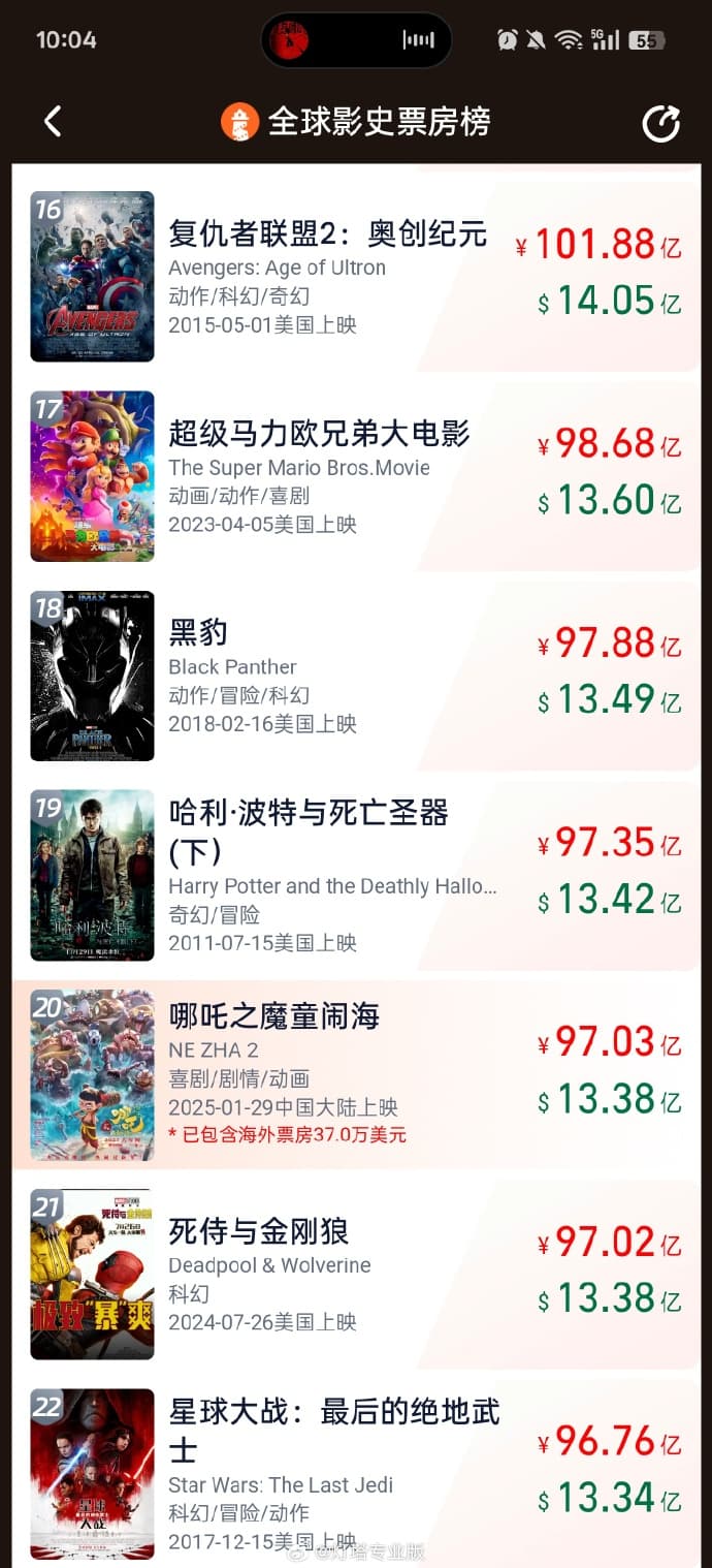 全网等《哪吒2》票房破百亿！有网友相亲8场贡献16张票