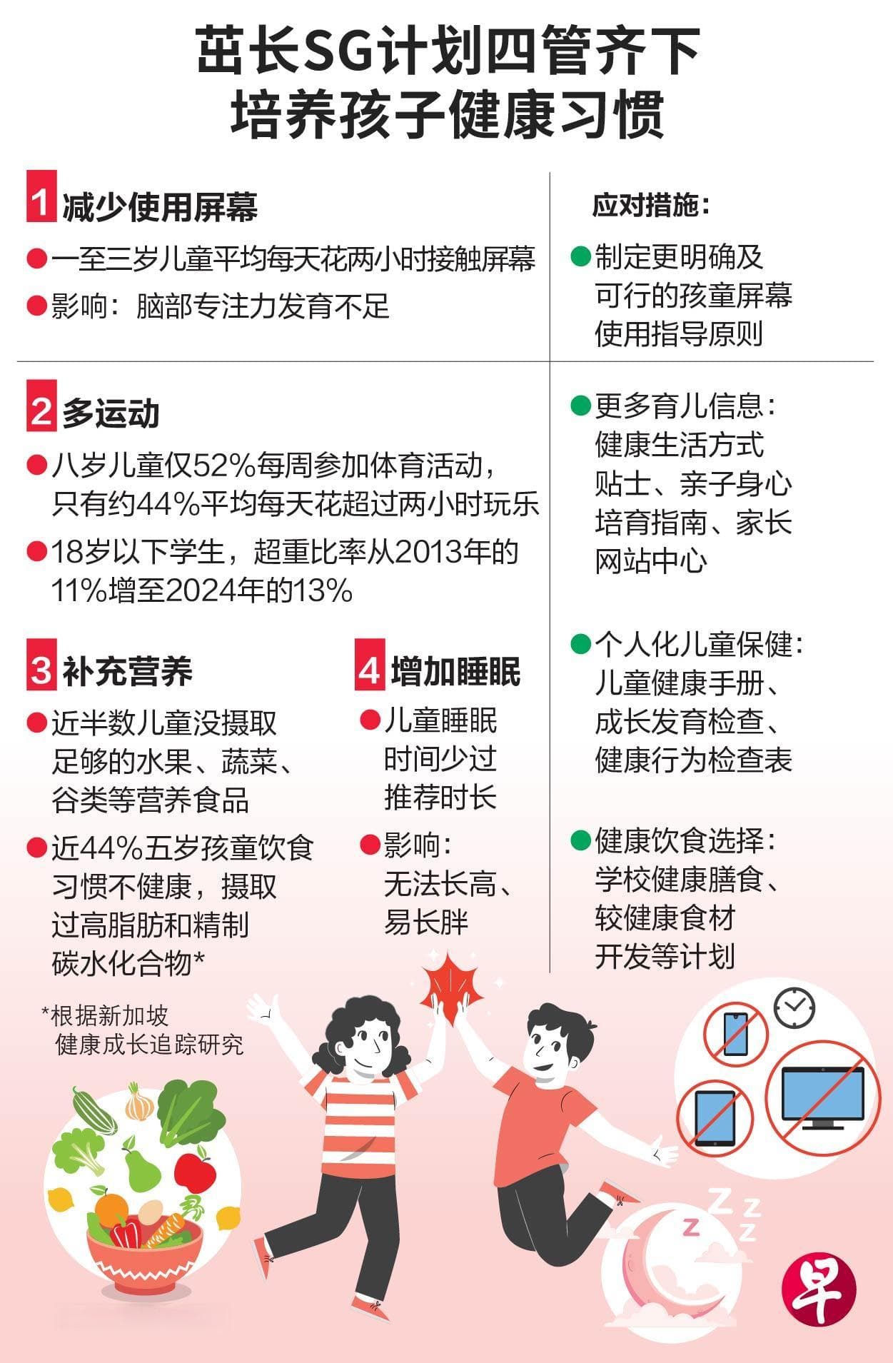 研究：年纪越小接触屏幕越久 对身心健康伤害越大