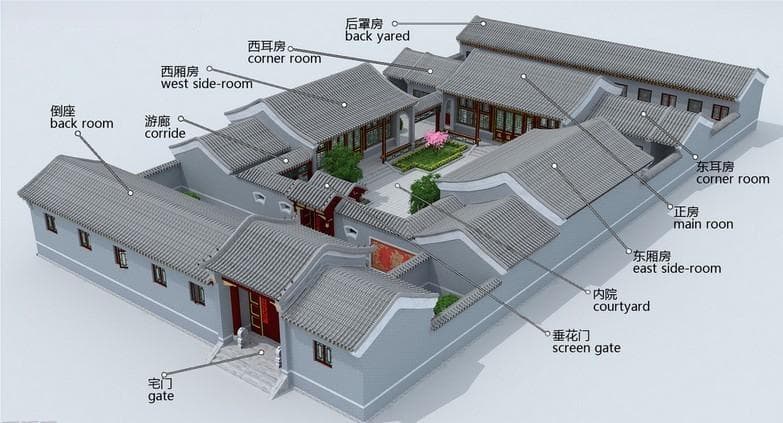 建筑百科 | 我爱建筑网：住宅设计规范指南，打造理想居所的秘诀