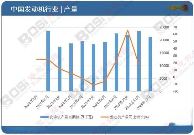 挑战与机遇并存：中国柴油发动机行业的新时代展望
