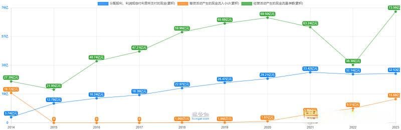 分红透视：企业与投资者的双赢之道