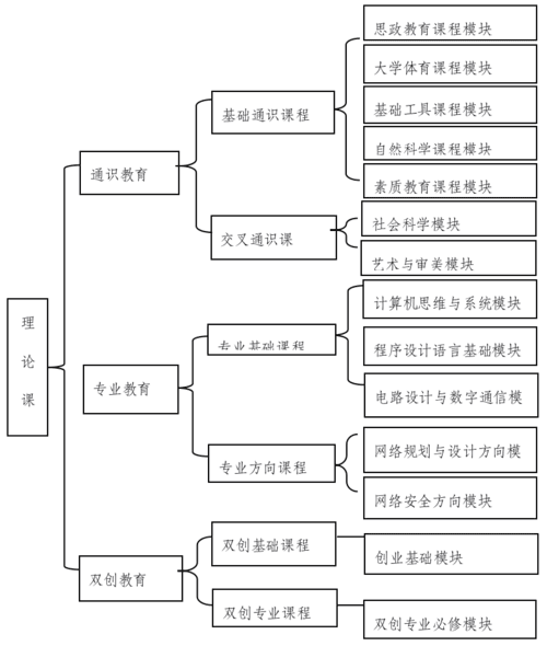 网络工程专业的核心学习内容有哪些？