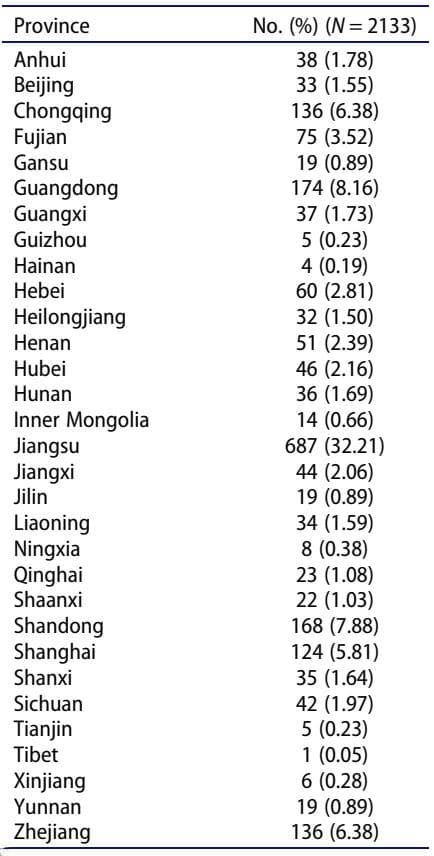 中国公众对RSV认知及疫苗态度调查：四分之一受访者从未听说过RSV