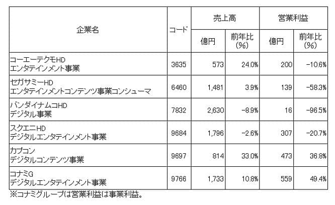 中国公司太猛，日韩游戏公司坦诚“做手游心力交瘁”、想换赛道