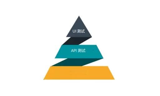 API接口测试规范总结