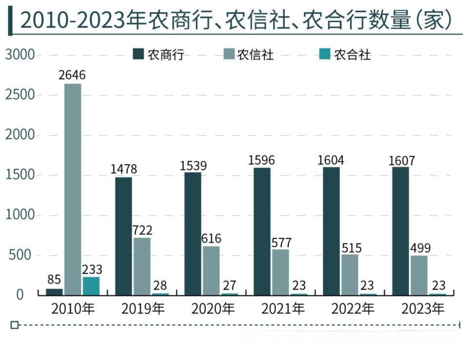 省级联社改革再提速，“联合银行”模式因何“获宠”？丨中小银行变革