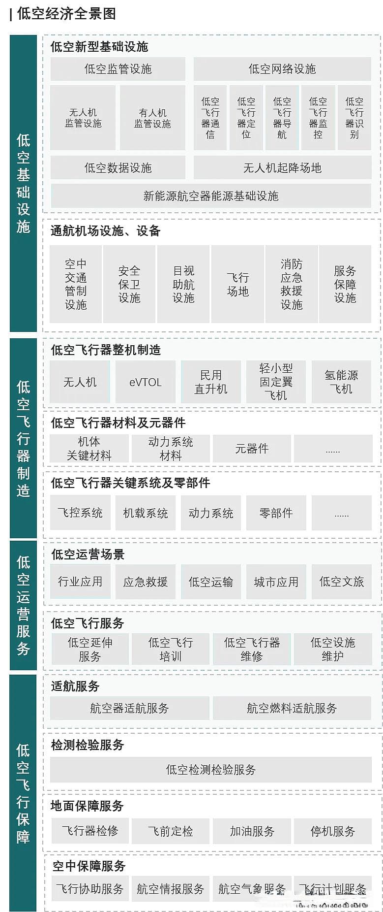 以低空场景应用，加速低空万亿蓝海——“十五五”低空经济发展趋势及落地策略