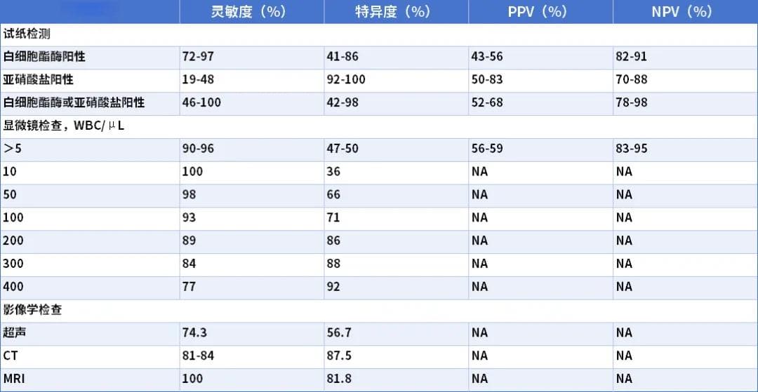 JAMA子刊发布儿童和成人尿路感染的预防、诊断和管理指南