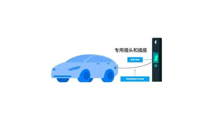正确使用充电桩：4种充电模式与安全操作要点
