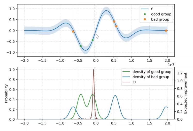 详解 Tree-structured Parzen Estimator（TPE）