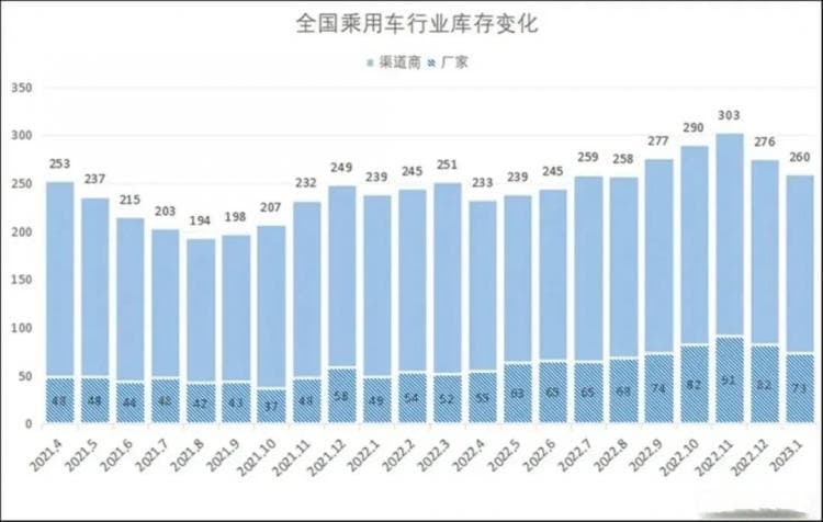 汽车产业大变革之下，燃油车的未来之路在哪里