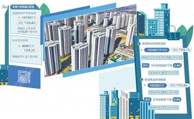 热点城市楼市迎小阳春