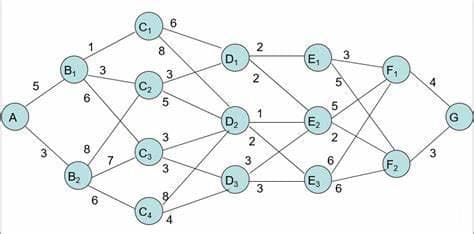 动态规划（Dynamic Programming）详解