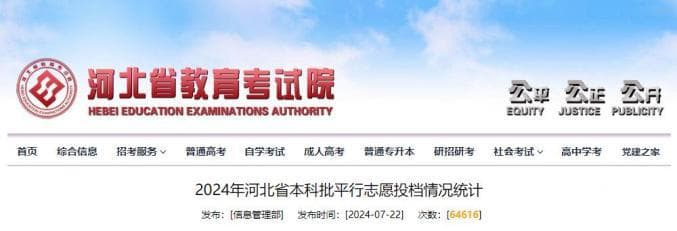 最新！河北本科批投档线来了！各校分数线→