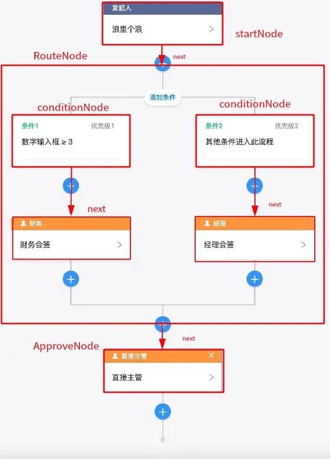 访问者模式：操作对象结构的新视角