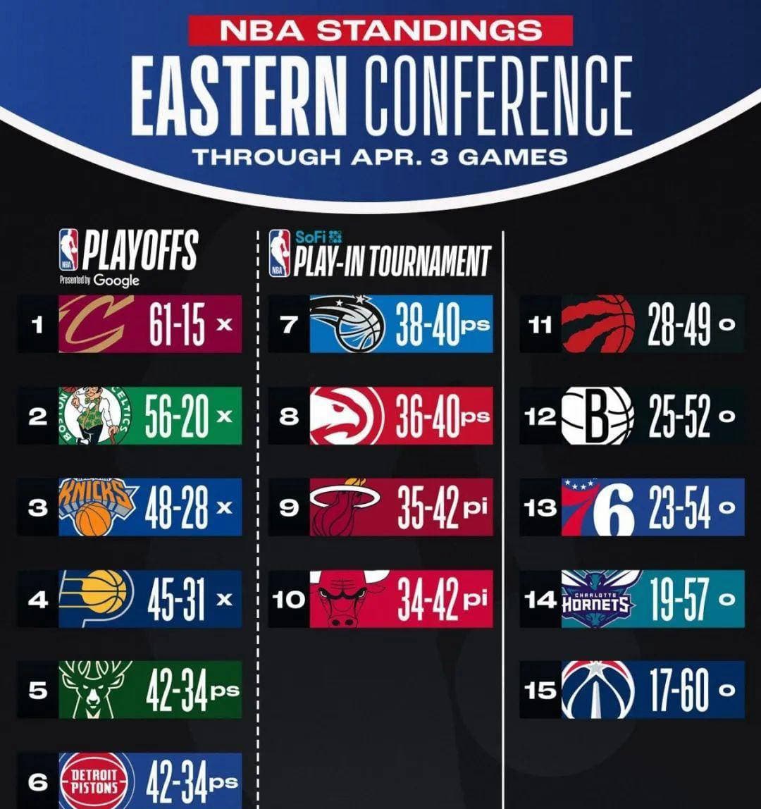 NBA三巨头全部赛季报销！马克西也受伤缺席剩余比赛