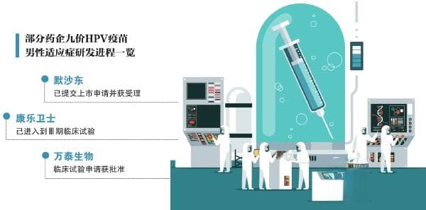 九价HPV疫苗向男性找市场