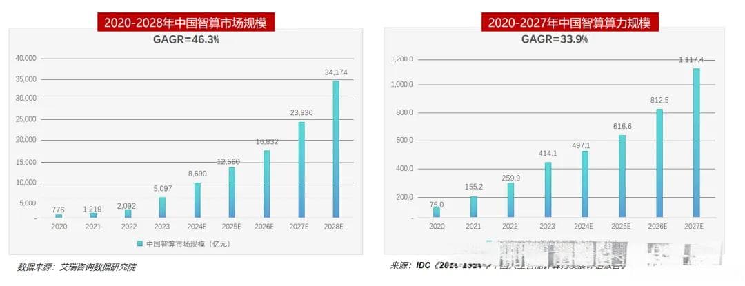 一文了解“算力”方面，各类知识点！
