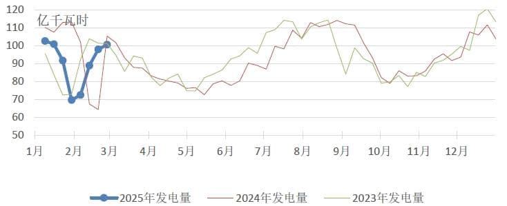 中电联发布 | 电煤市场看空情绪蔓延 现货价格持续偏弱运行