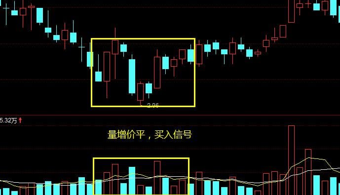 成交量八大口诀：股市投资必学的实用分析方法