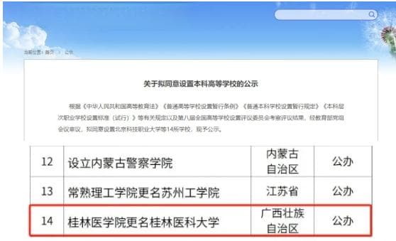 2025第一所医科大学已经更名，从学院到大学，不仅是更名这么简单