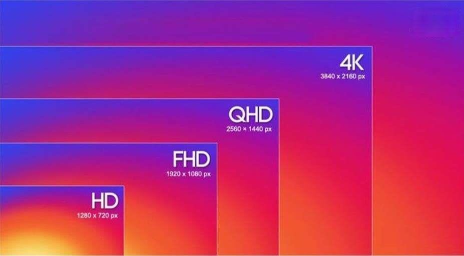 LED屏分辨率：HD、FHD、QHD和UHD有什么区别