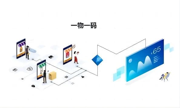 一物一码技术赋能快消品行业，提升供应链透明度与消费者信任