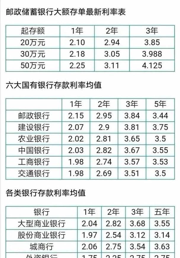单位定期存款利息怎么计算