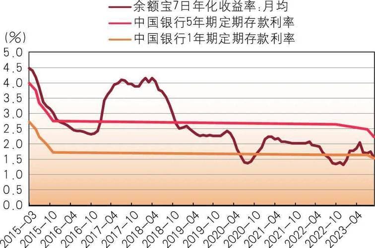 基金募集期和开放期的区别详解