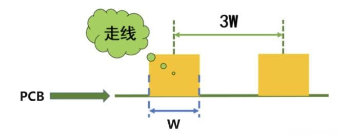 PCB设计中线距考量与3W、3H、20H原则详解