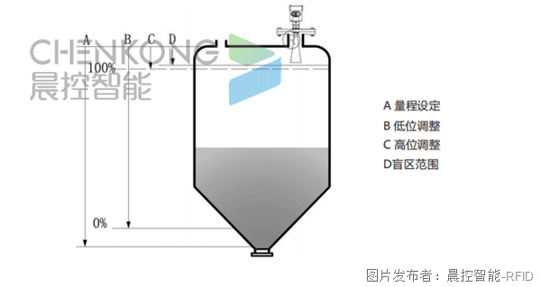 雷达液位计的工作原理与应用