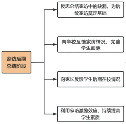 新时代高校家访育人工作实践思考