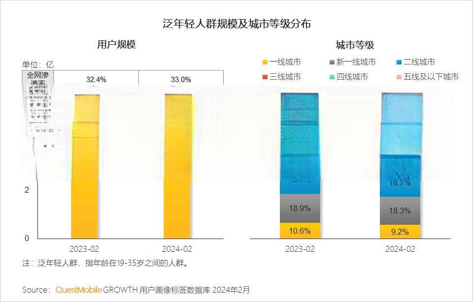 2024泛年轻人群营销洞察报告：理性与质价比消费理念共存