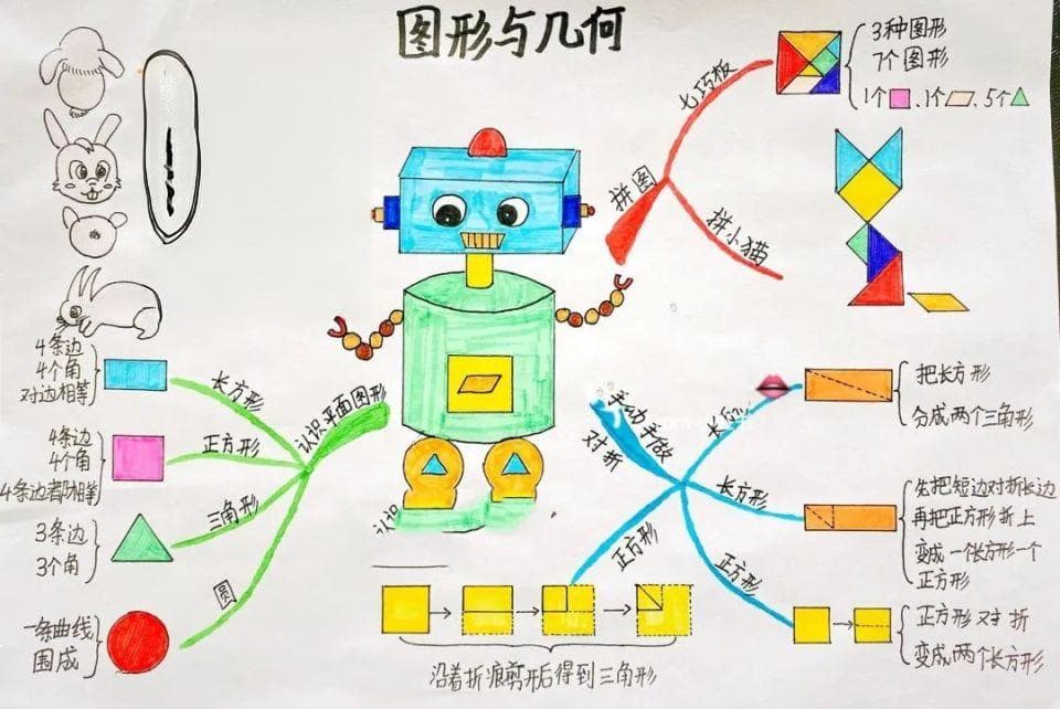 做完今年中考数学卷，来看看怎么拿下最后一题？