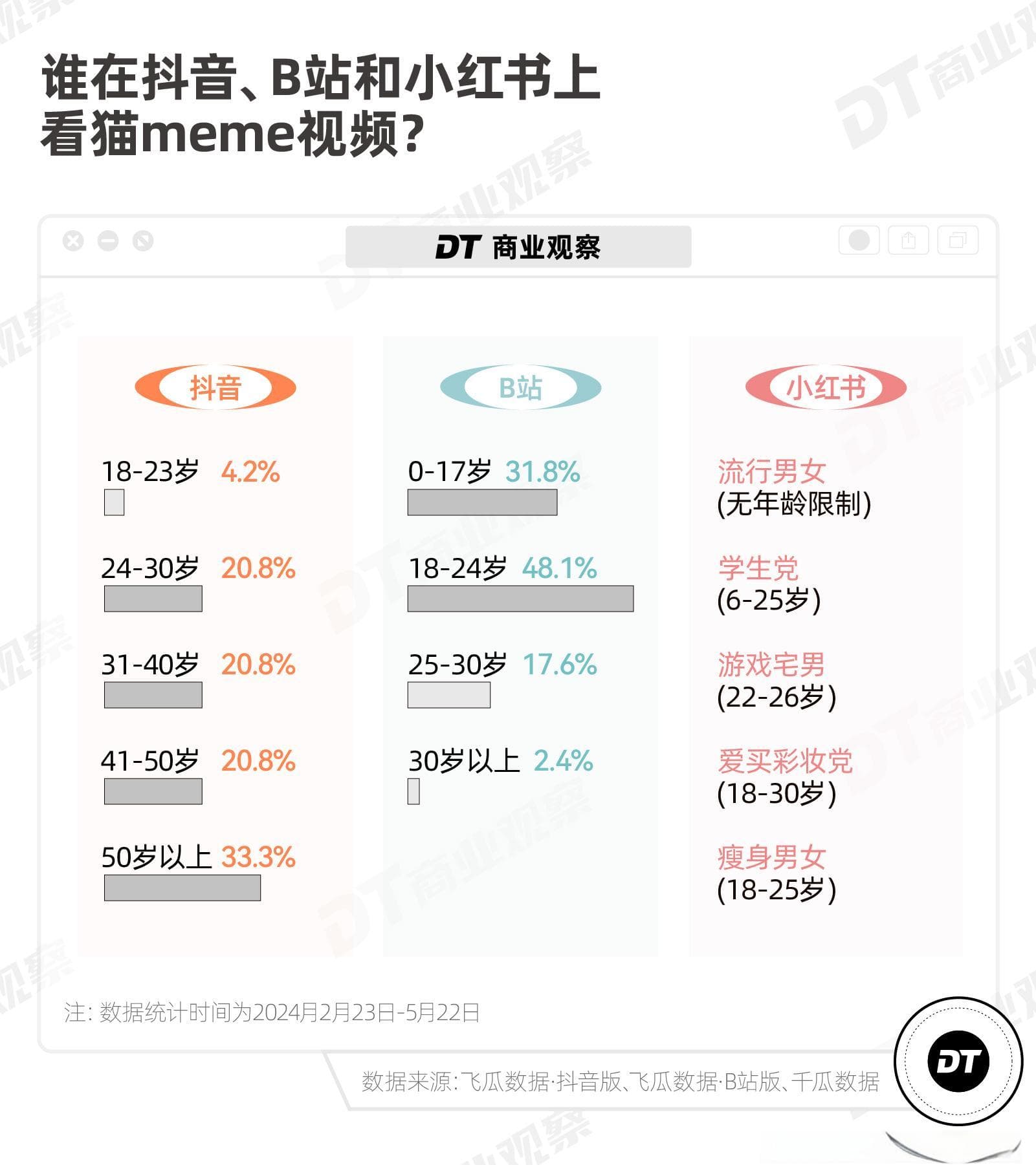 一周涨粉10万，猫meme怎么就火了？