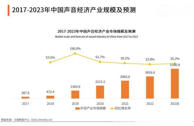 播放破亿的广播剧里，藏着IP产业的最新风向标？