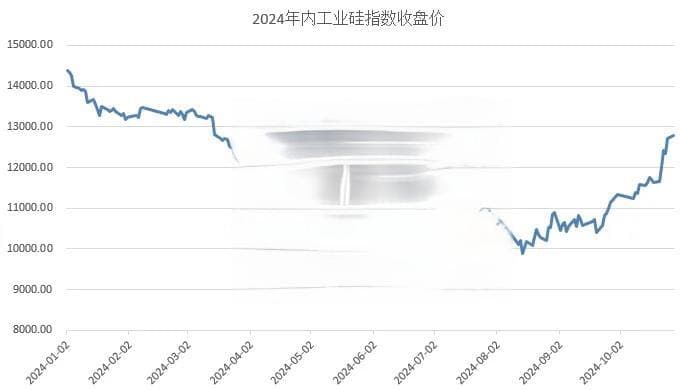 两大行业迎利好，受益股来了