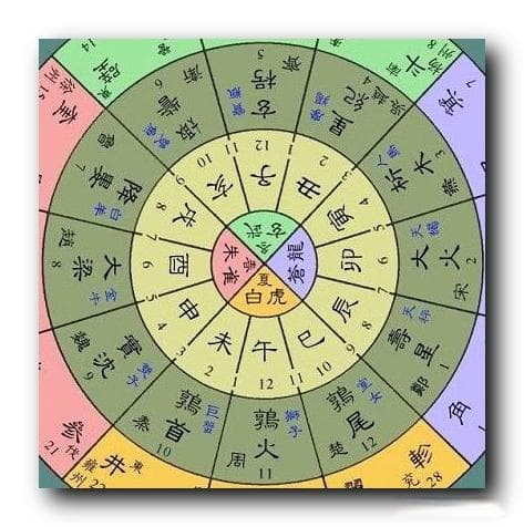 中国古代纪年法全解析：天干地支、木星纪年与二十八星宿
