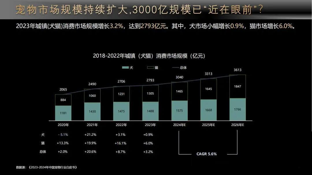 宠物干细胞：开启宠物医疗新时代